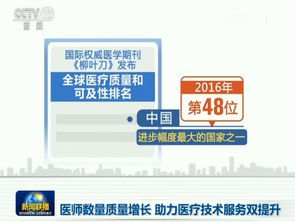 致敬首個中國醫師節 醫師數量質量同步增長，助力醫療技術服務雙提升